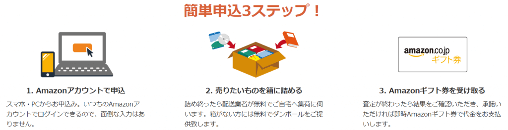Amazonの買取は3ステップで簡単