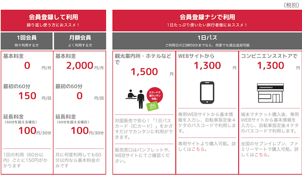 ポロクルの料金表